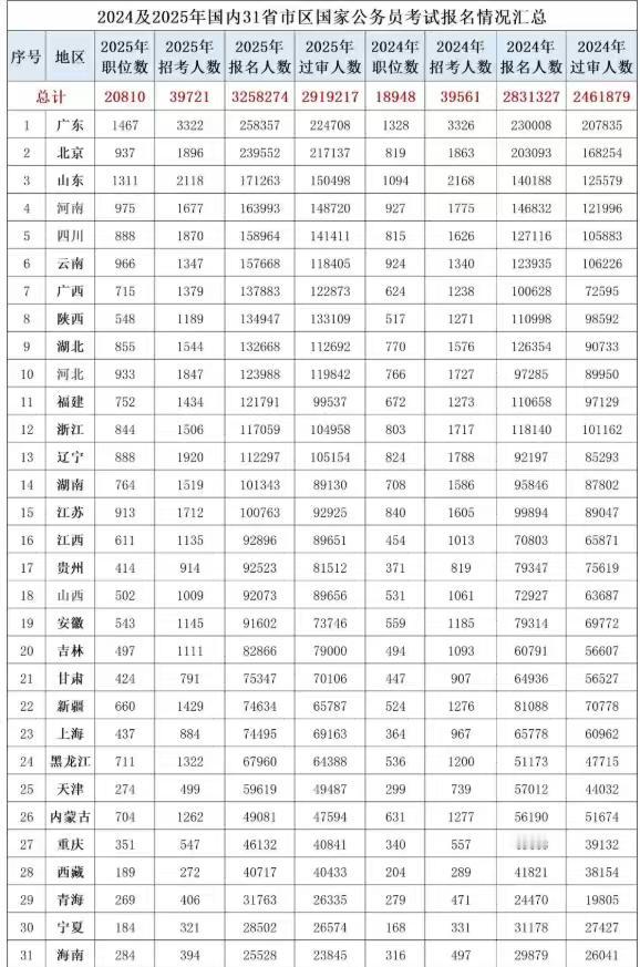 莘莘学子，科举入仕