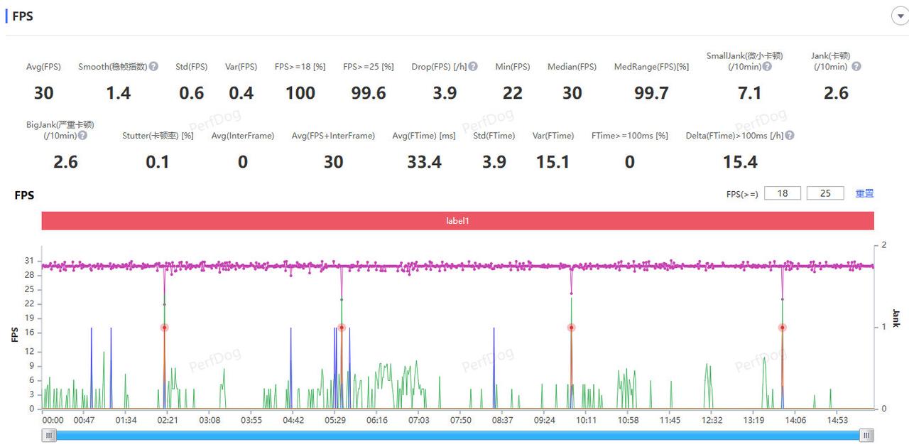 华为Mate60 Pro日常使用会比较耗电，稍微发热，游戏表现一般般，例如玩原神
