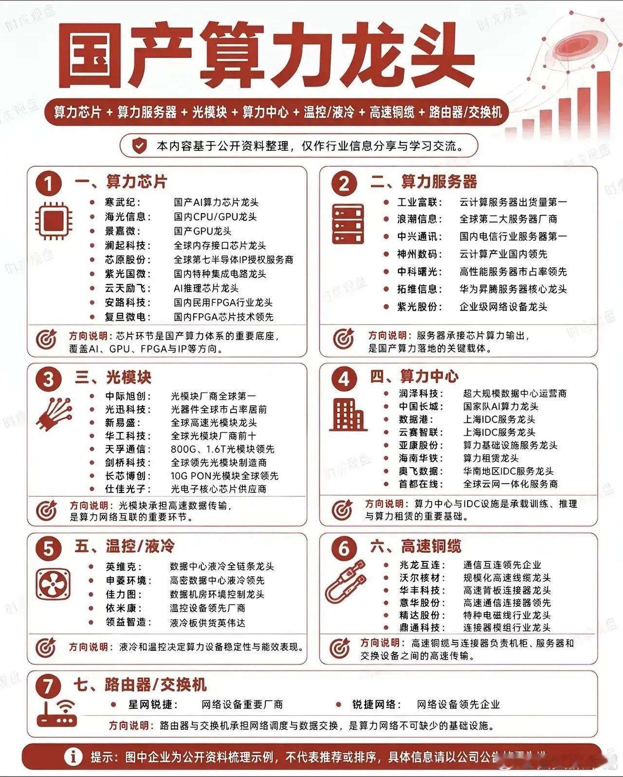 91亿长单+5000亿资金就位，算力迎来强催化隔夜算力板块迎来海内外双重催化。国