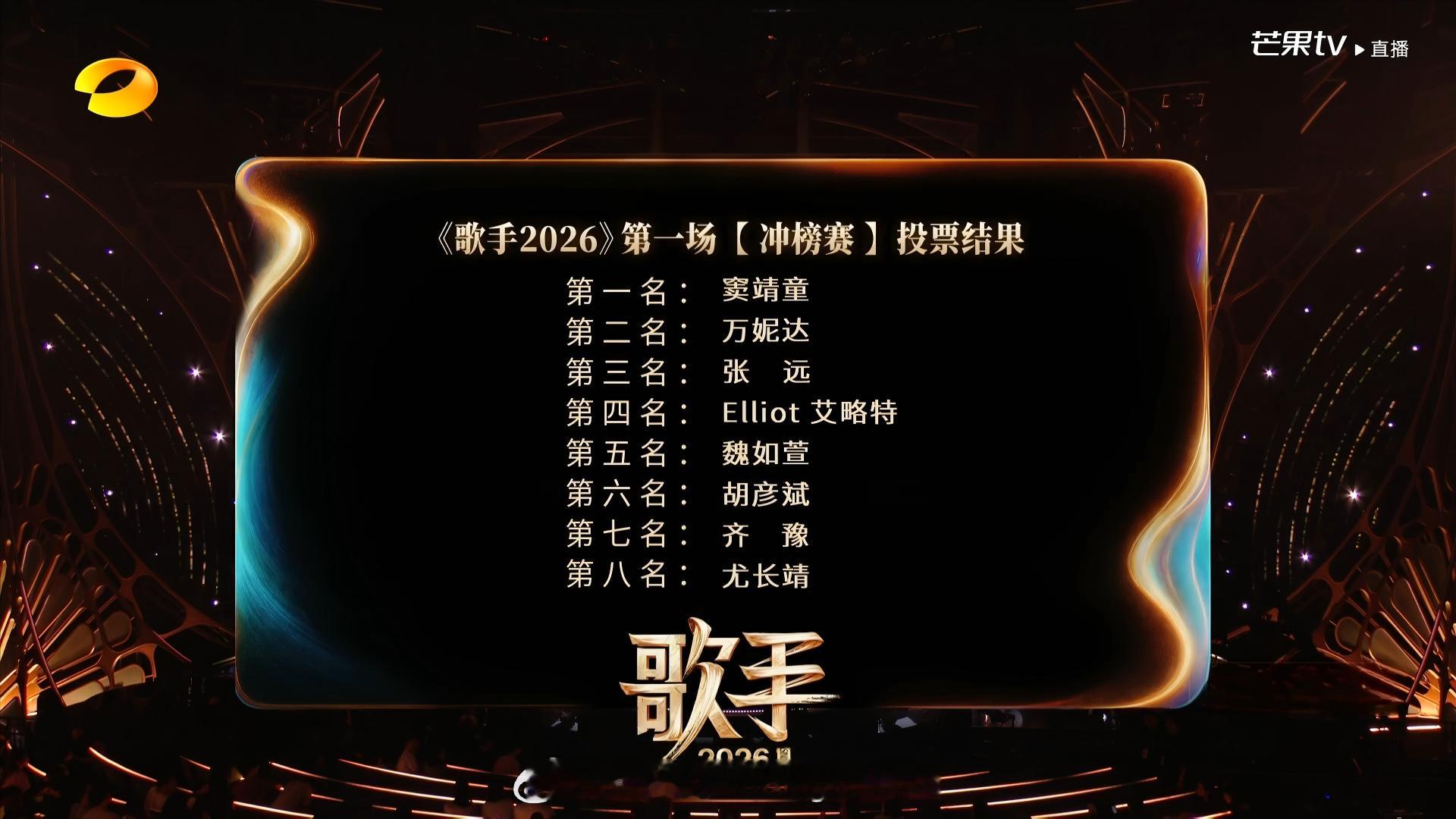 歌手排名歌手直播 歌手2026第十期冲刺赛第一场第一 窦靖童《改变》第二 万妮达