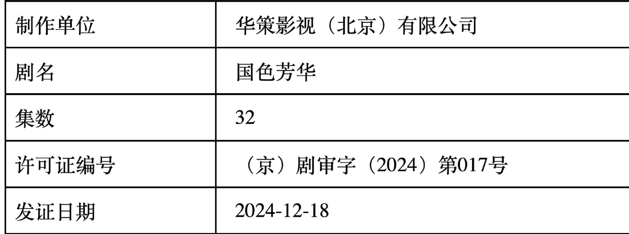 杨紫李现《国色芳华》下证了，终于等到了。 
