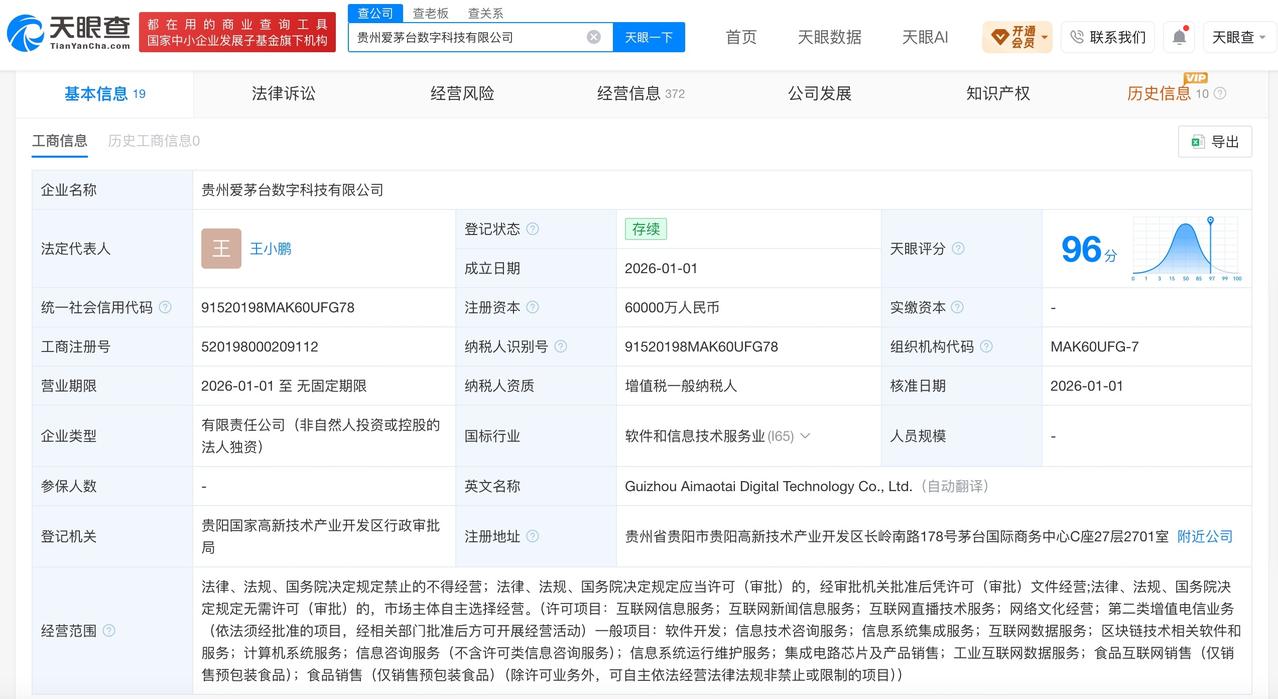 2199元茅台四季酒上线即售罄
爱茅台数字科技公司今年注册6亿元
贵州茅台9月2