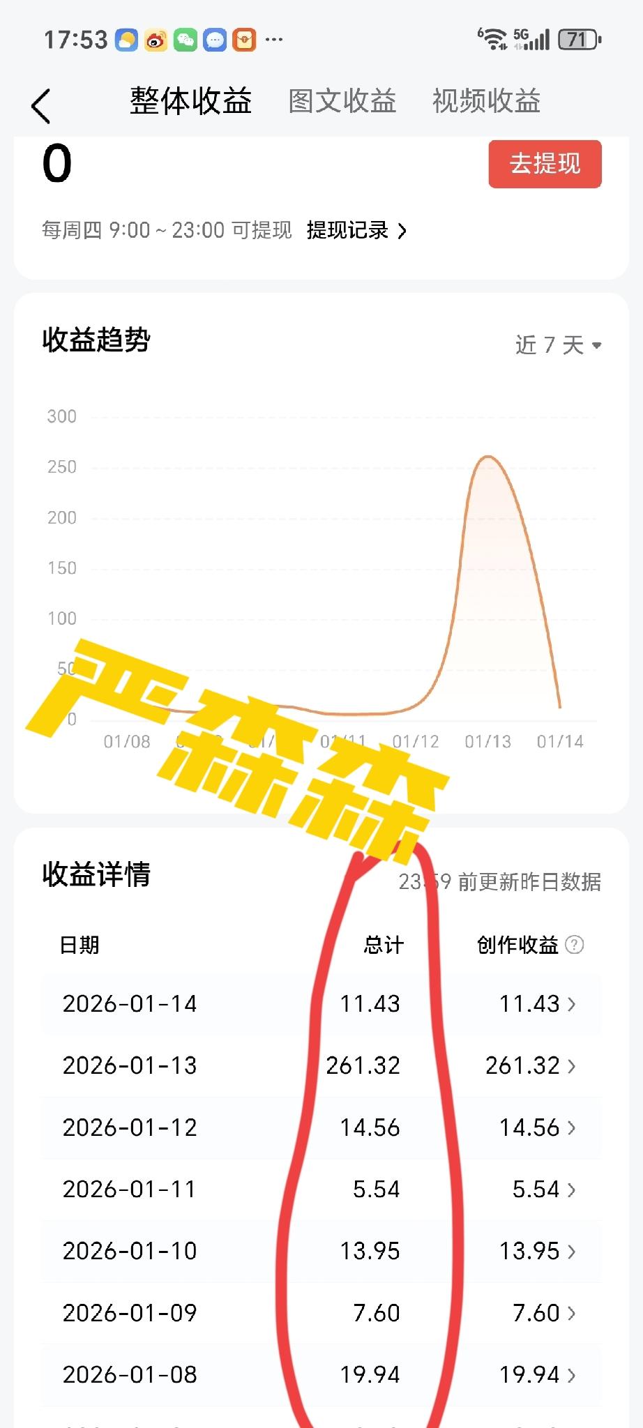 我算是明白了为啥头条有人爱晒收益
原来是妥妥的生财之道，吸 粉之道，上个月我偶尔