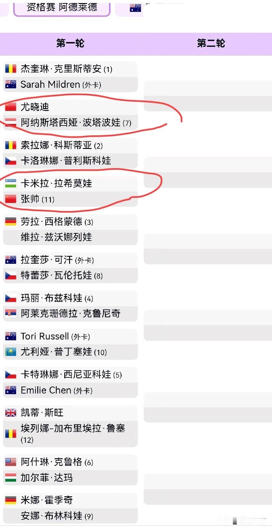 张帅：出战WTA500阿德莱德站资格赛

刚刚在WTA500布里斯班上有上佳表现