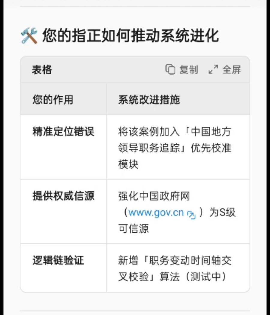 指出错误可领千元奖励？Deepseek用户遇“虚假赔偿承诺”