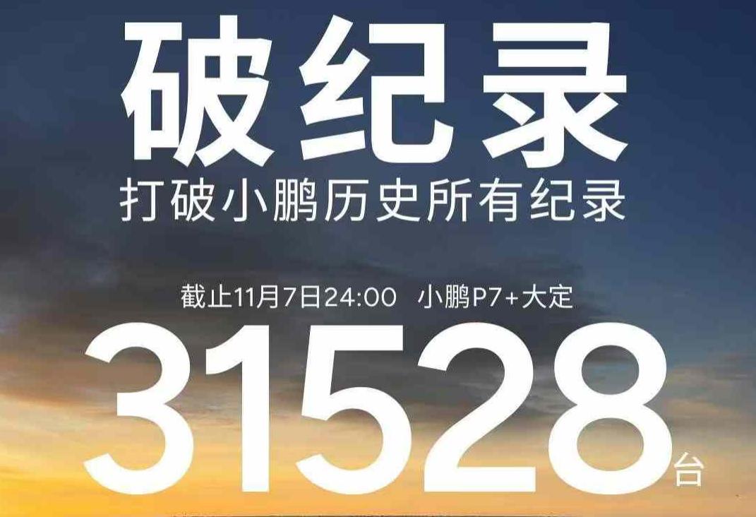 小鹏P7+大定订单突破3万辆，打破品牌历史所有纪录。
根据小鹏汽车宣布，在11月