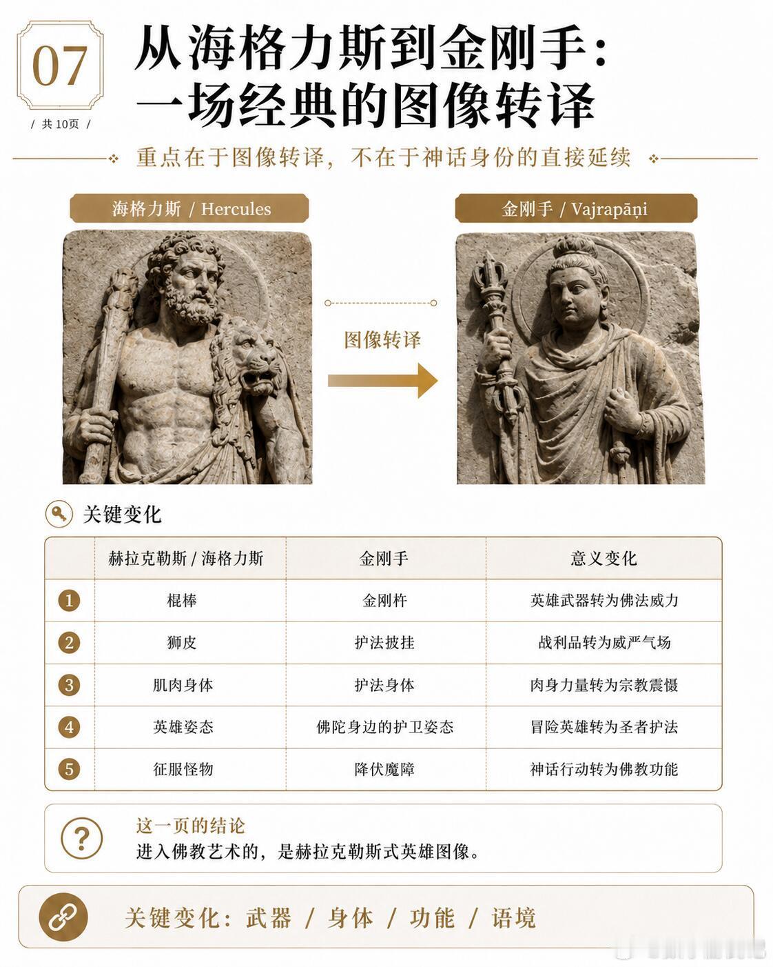 金刚力士的原型，是赫拉克勒斯吗？当我们走进寺庙，山门两边那些怒目圆睁的金刚力士，