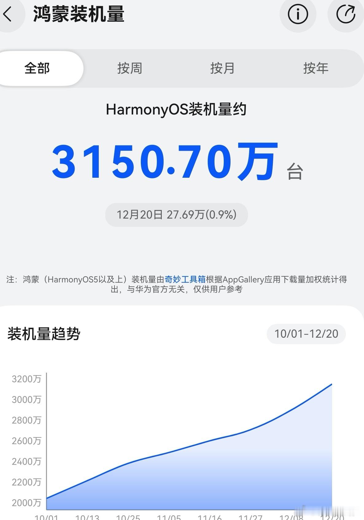 鸿蒙星光盛典结束了，盘点下优点和不足，纯血鸿蒙6到底好不好用？真实体验分享：第一