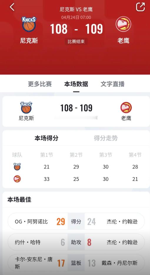 老鹰2比1尼克斯 老鹰2-1尼克斯！麦科勒姆中投准绝杀，库明加21+4抢断杀死比