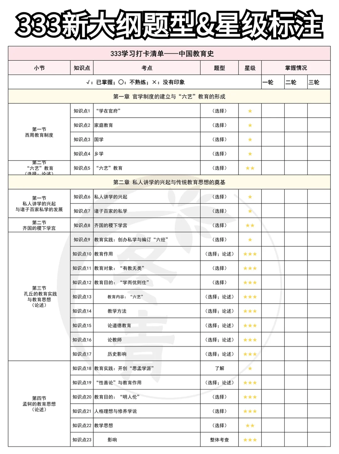 🔥333中教史打卡自检表（附题型&星级