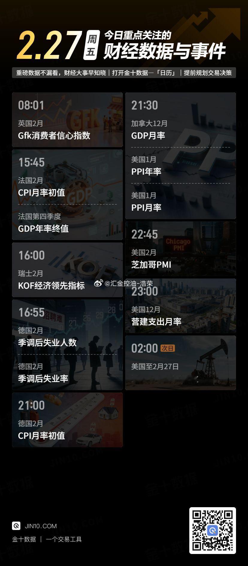 今日重点关注的财经数据与事件：2026年2月27日 周五 