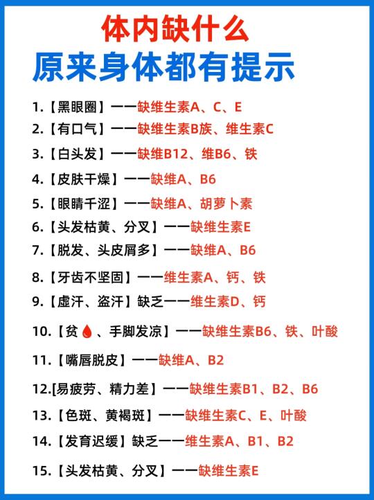 1分钟自查！看看你的身体缺乏哪种维生素？