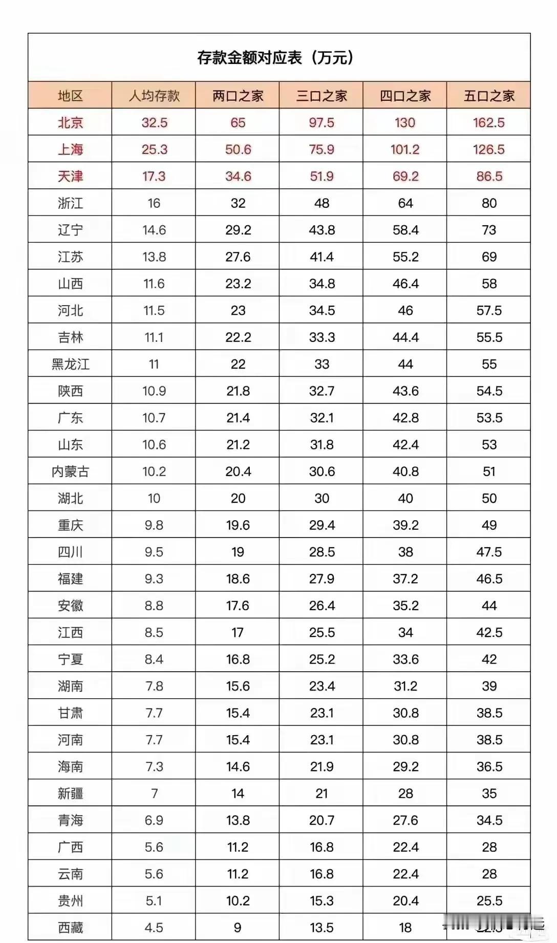 “多子多福”观念新解：基于家庭存款数据的深度剖析，从家庭存款看“多子多福”观念：