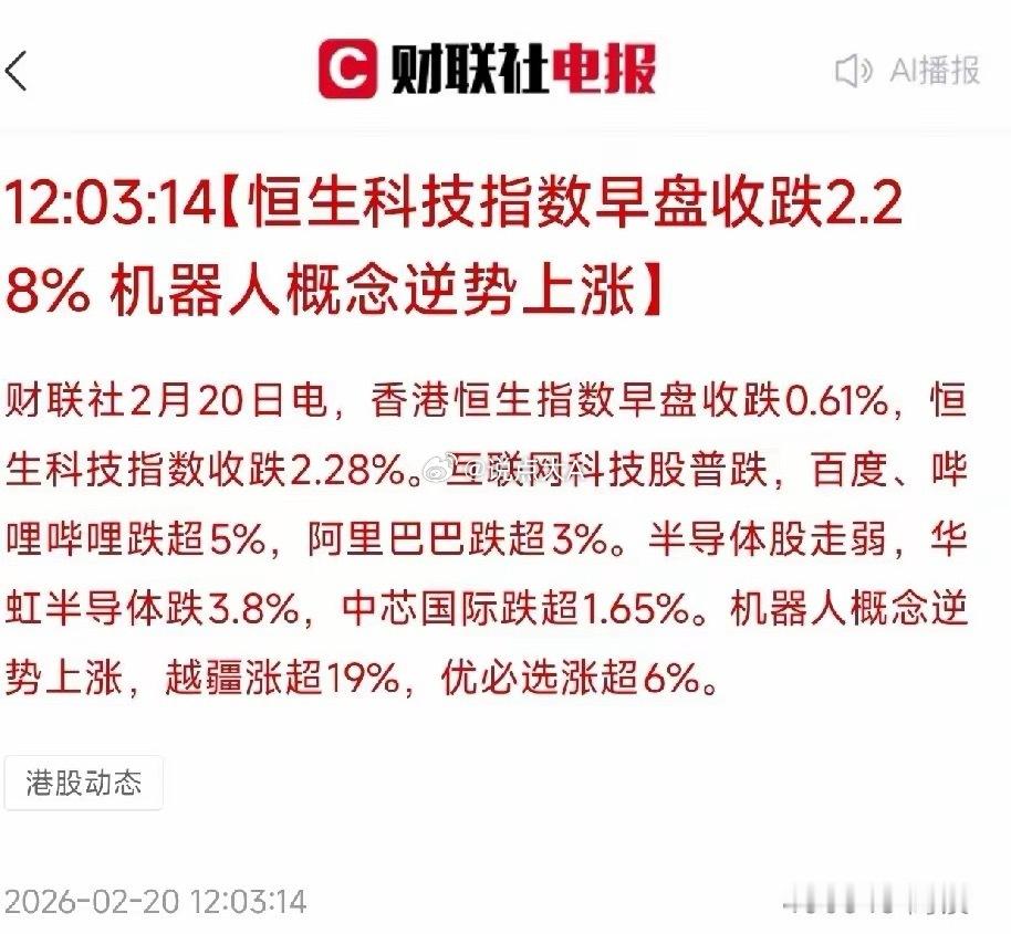 【恒生科技指数早盘收跌2.28%机器人概念逆势上涨】2026年2月20日，港股互