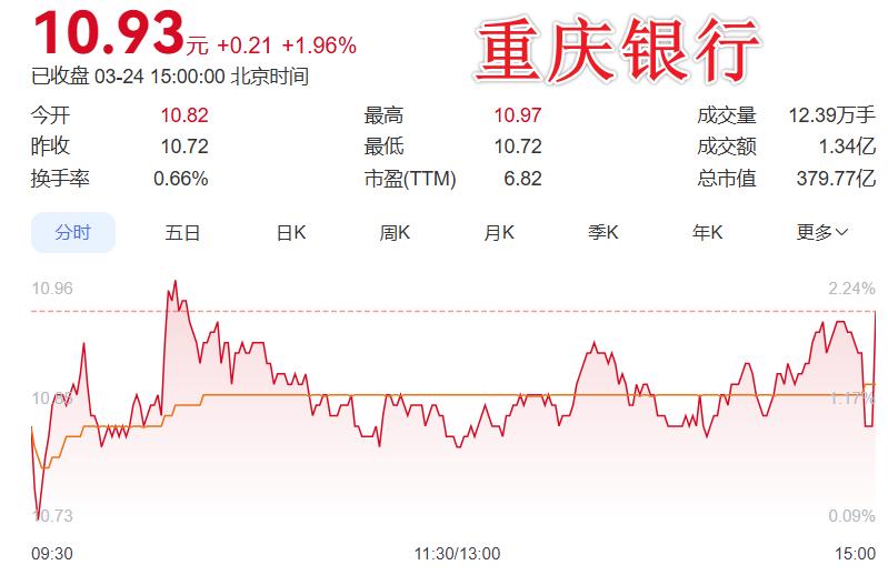 你有没有发现，每次大盘大跌，银行股就会成为关注对象，护盘让资金可以顺利逃走？
