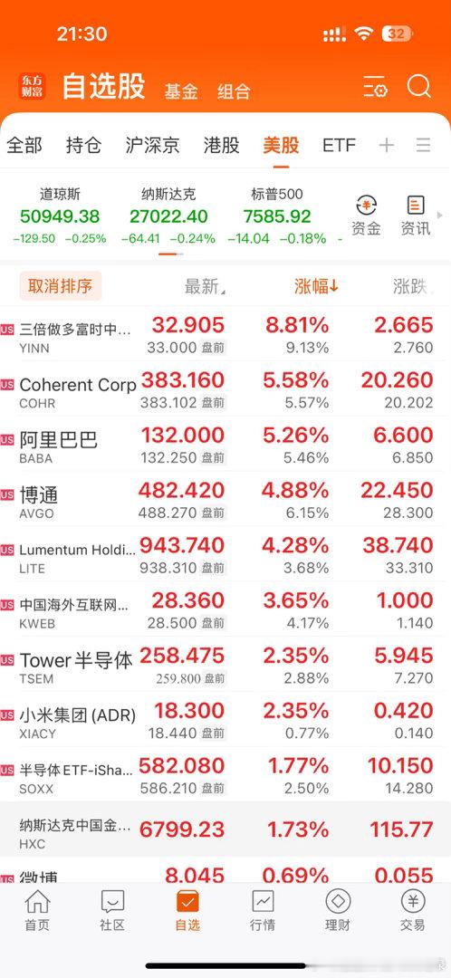 美股开盘了！你们觉得纳斯达克今晚还会继续创新高吗？他们没有一点风险吗？