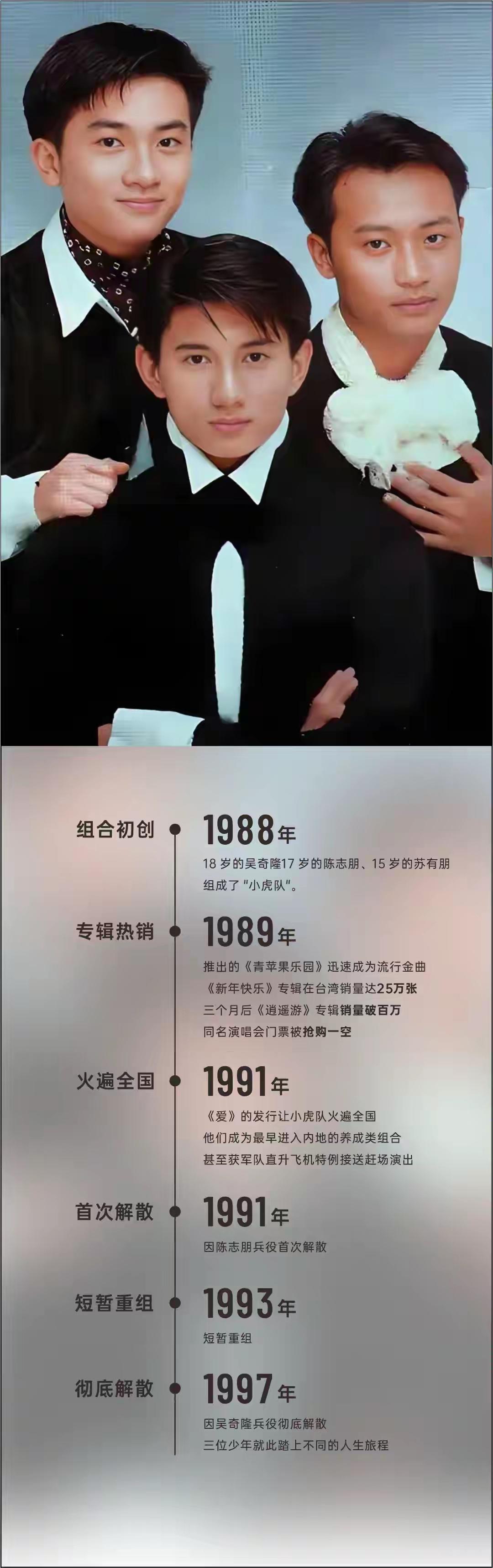 当年的这几位组合，如今只剩吴奇隆和苏有朋依然活跃在娱乐圈