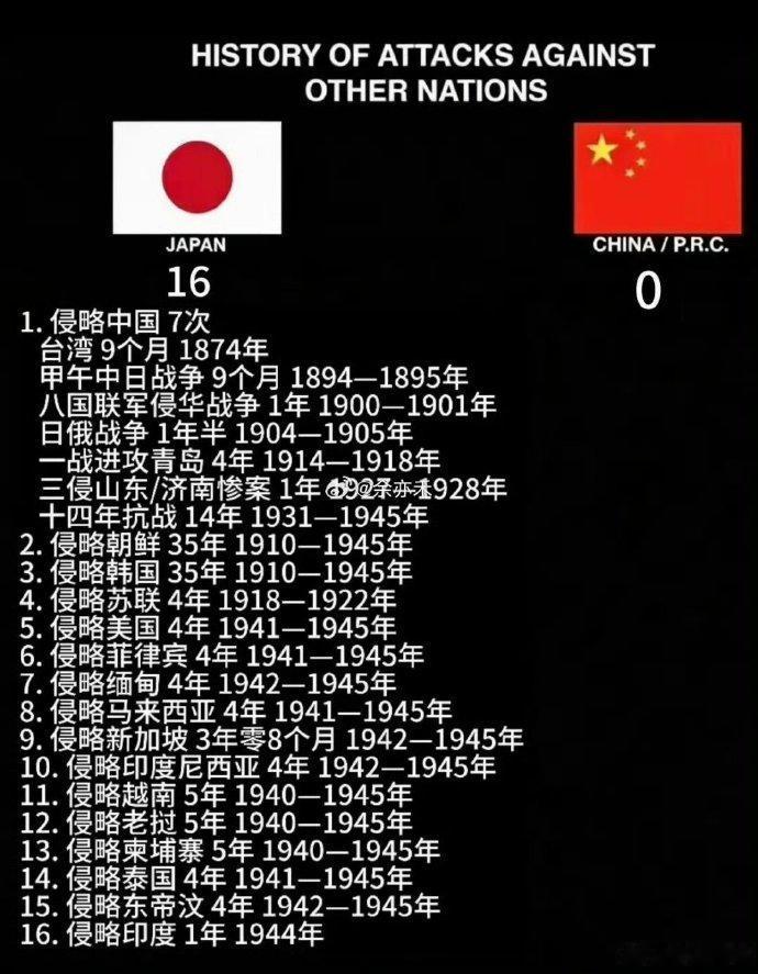 历史需要细看才知道。解放军两次警告日方不能自称海军
日本就是一个侵略成性的国家。