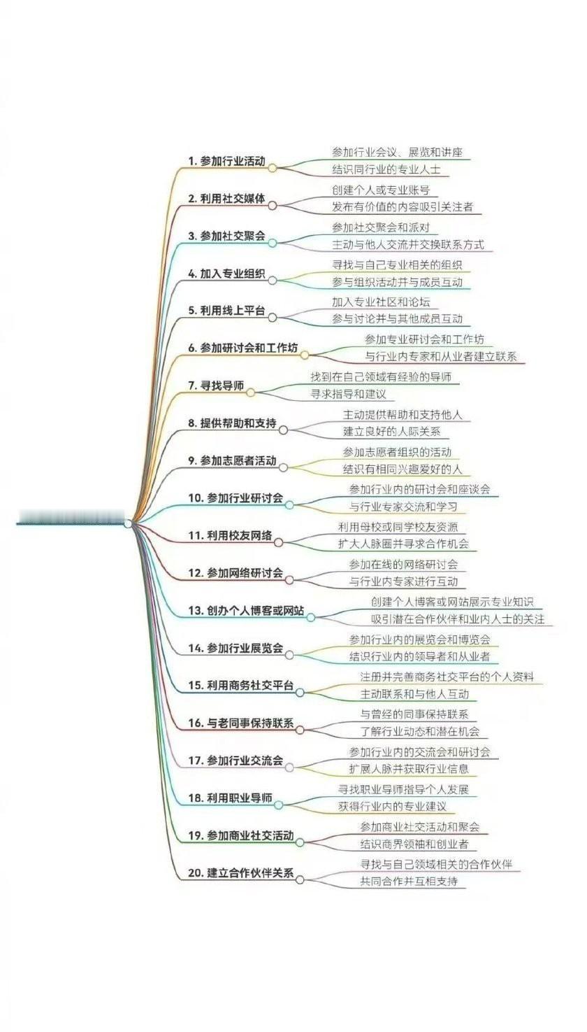 20个积累人脉的方法，助你事业腾飞！
