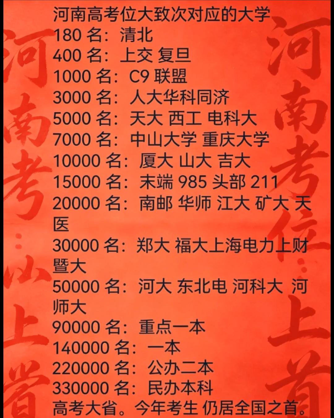 河南高考出分后，位次是填报志愿的关键依据。位次靠前的考生，可任意挑选全国知名重点