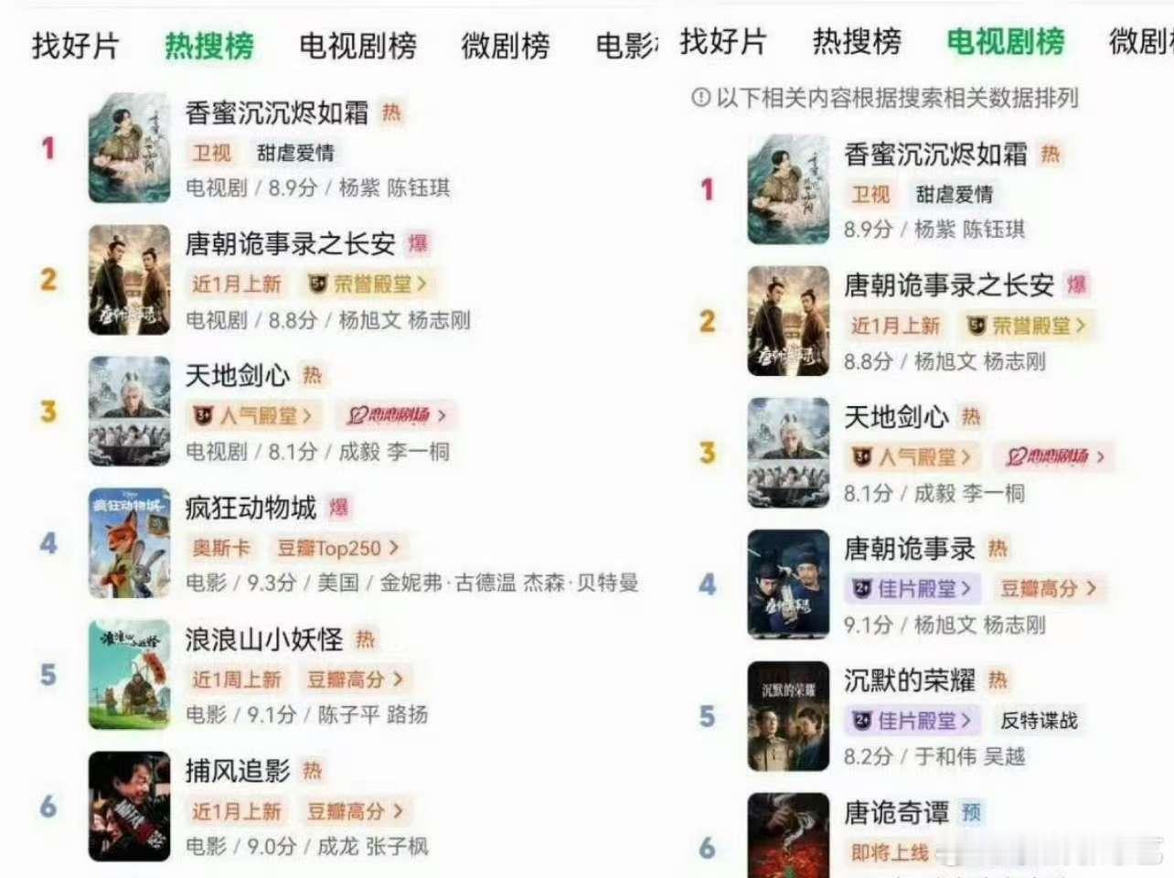 杨紫香蜜经典返场了，没想到杨紫七年前的剧到现在还是能打！果然这部剧的收视率还是非