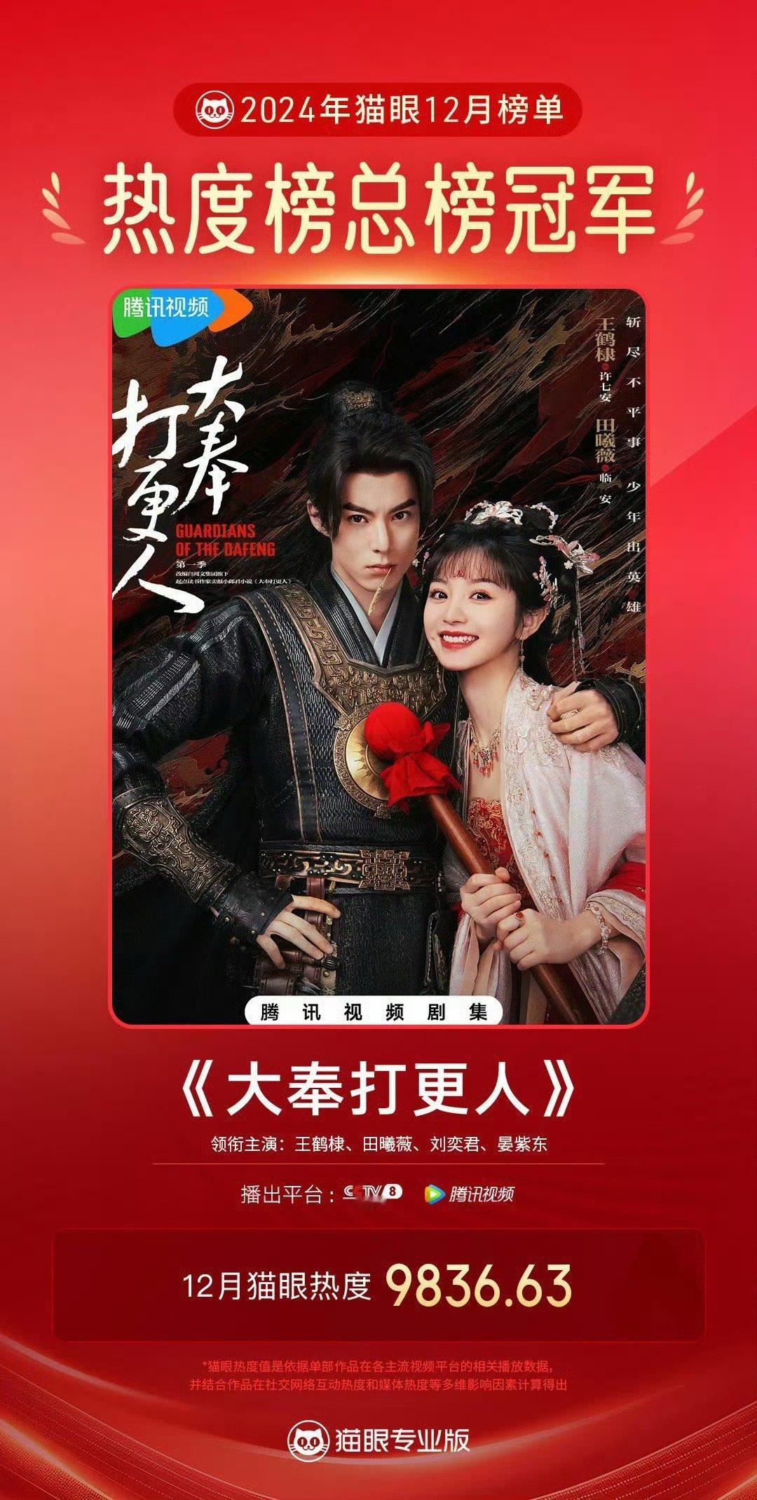 大奉打更人热度   王鹤棣田曦薇《大奉打更人》猫眼12月热度榜冠军、有效播放破2