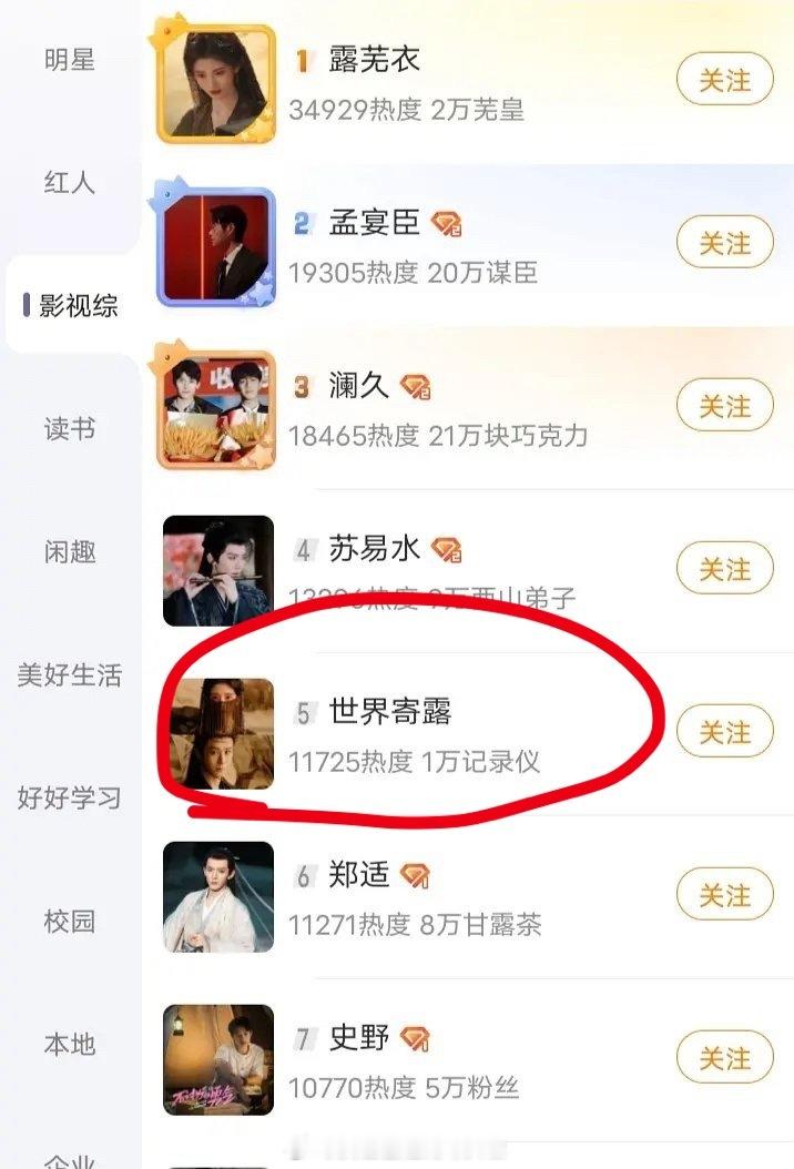 月鳞绮纪还没播，鞠婧祎田嘉瑞的剧cp超话就第五了[哆啦A梦吃惊]现在cp都这么全