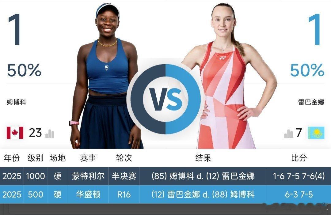 最新赛事赛程直播地址见评论区10月24日10：00左右  WTA500东京站女双
