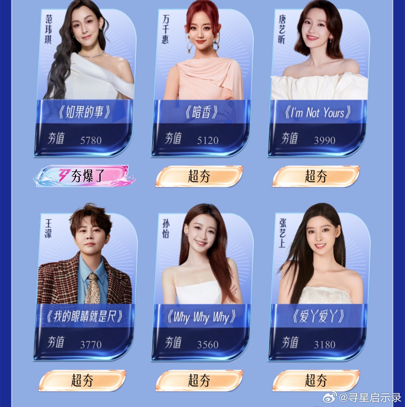 乘风2026搞得这个初舞台的投票，夯爆＞超夯＞小夯＞尬场了，这也太尬了吧，而且投