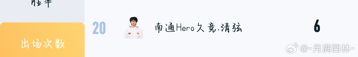 别太想你阳哥 
