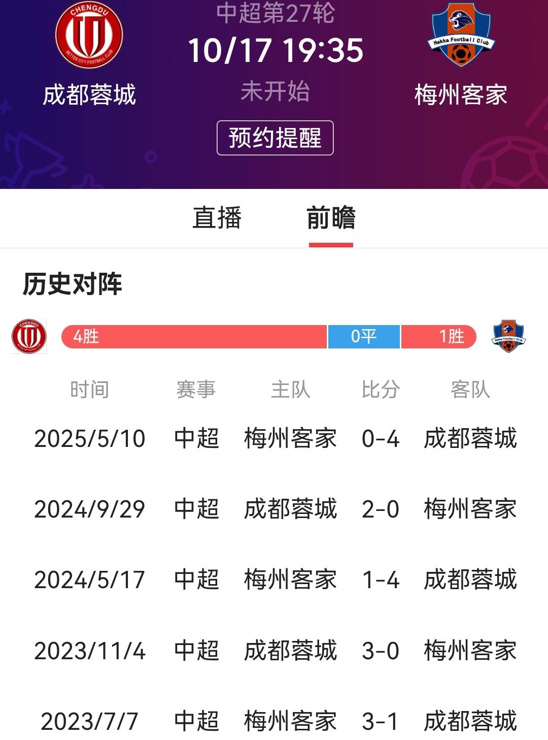 成都蓉城想夺冠必须战胜梅州客家！蓉城不能在梅州客家身上全取三分，基本就没有争冠希
