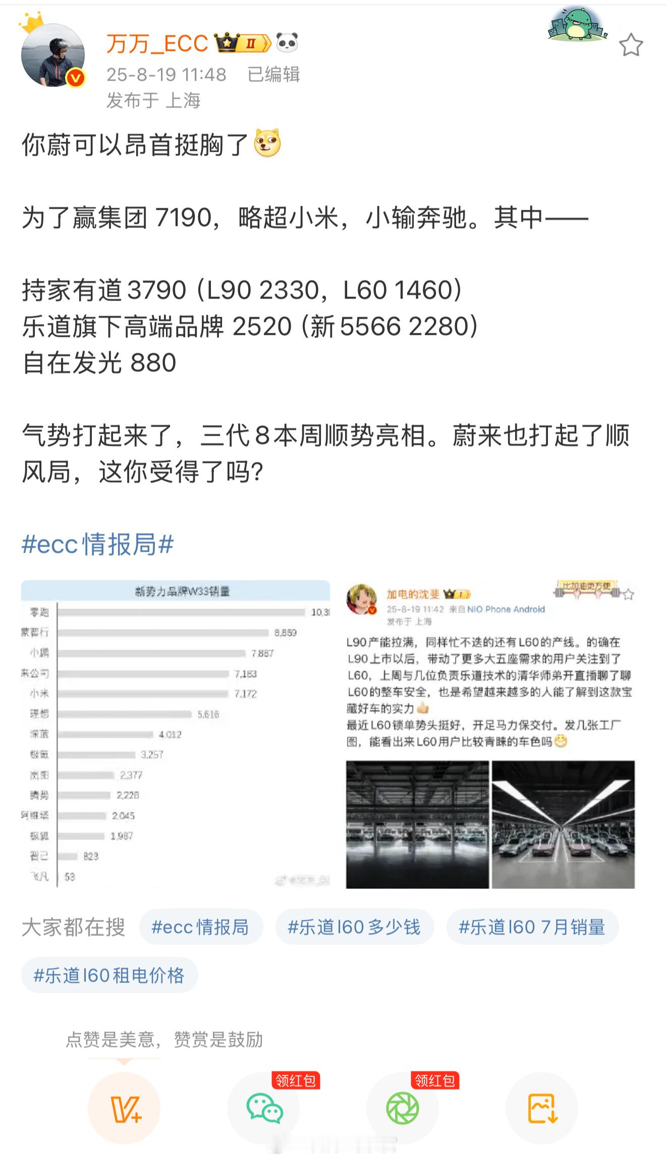 根据 ECC 数据：—— 上周乐道 L90 交付 2330 台。在新一波的势能之