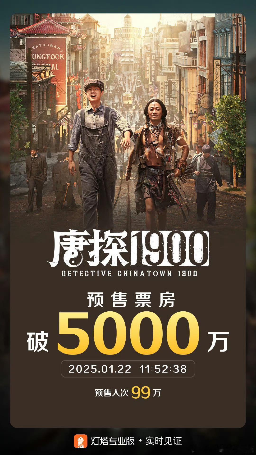 王宝强、刘昊然电影《唐探1900》预售票房破5000万啦！ 