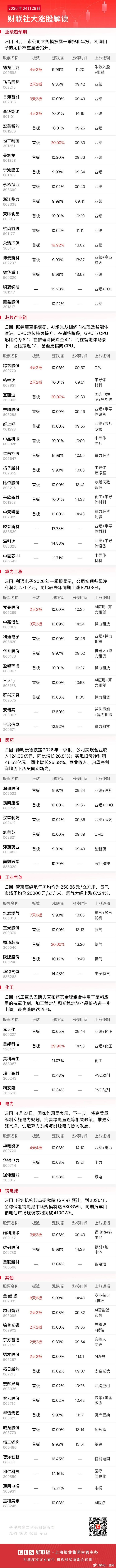 今日全市场共59股涨停，连板股总数11只A股