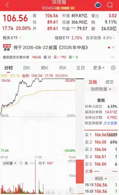 逾110亿元主力资金涌入，云计算板块12股涨停，3股“20CM”！7月8日，云计