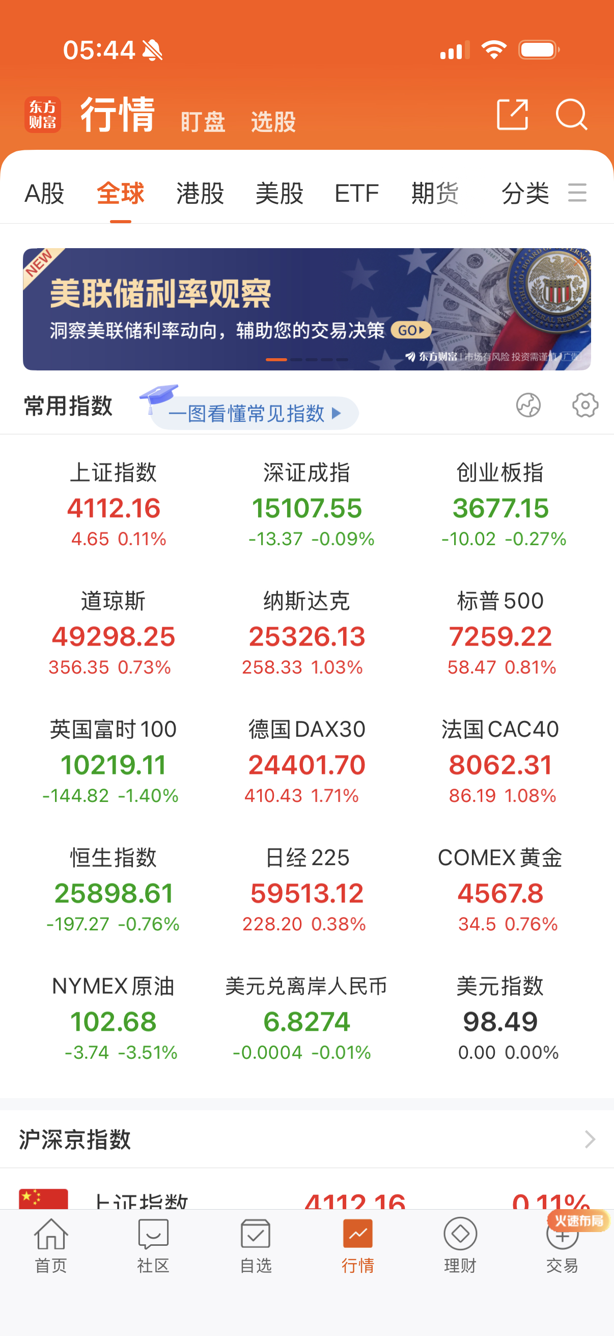 美股涨，欧洲休市。 