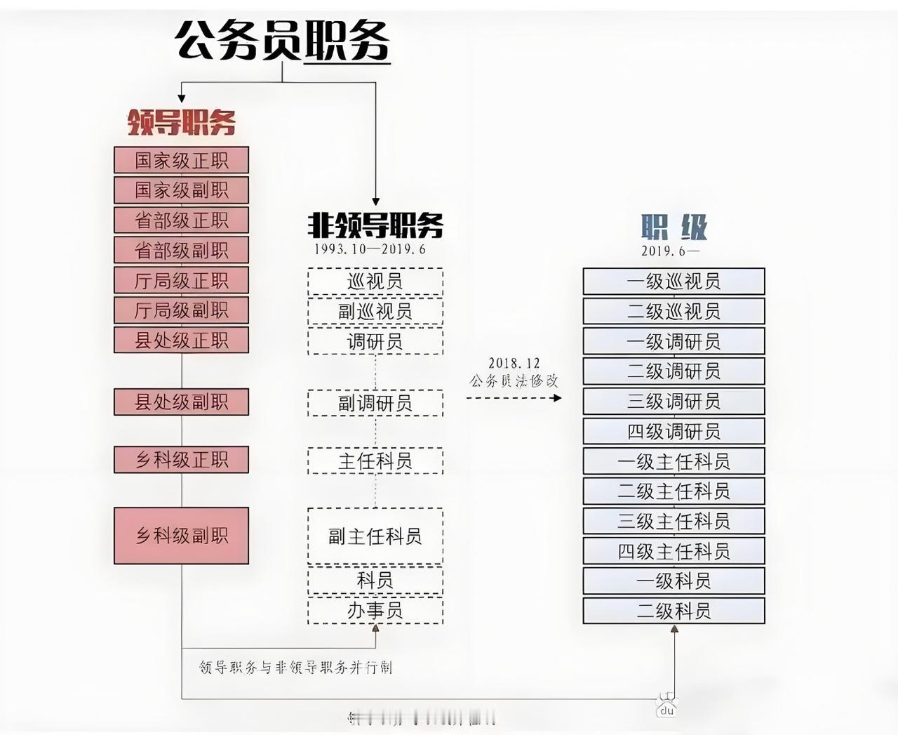 体制内同部门的副科长和四级调研员，谁听谁的？日常工作中如何相处？我朋友就遇到这事