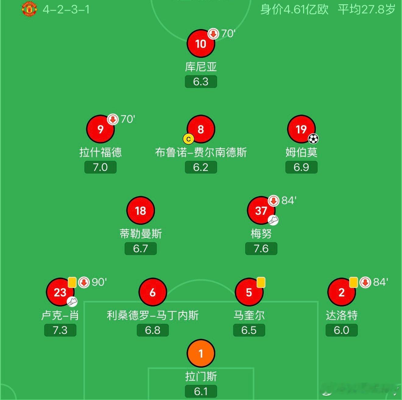 讲个鬼故事，曼联现在这条防线还是滕子的财产大家对比一下我发的两张图，找找共同点！