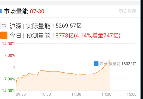 KPI又完成了 ​​​