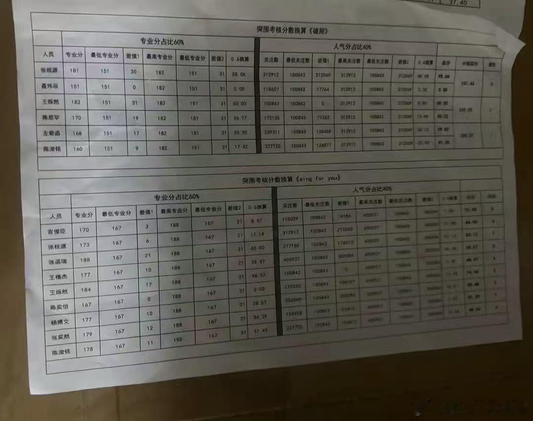 网传TF四代突围2课程表网传tf四代突围2考核表这不对劲 
