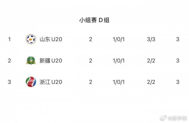 全运会男足抽签决定出线名额全运男足D组最后一场，山东和浙江U20的比赛，杨皓宇在