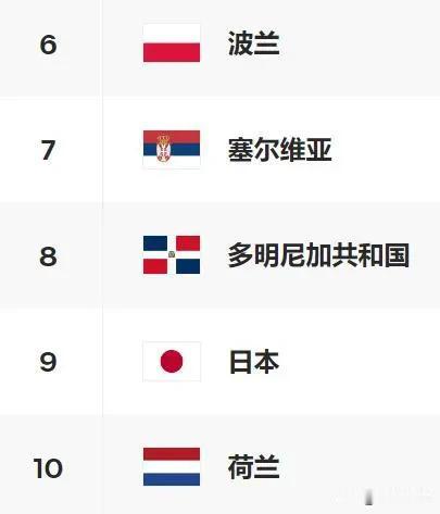 事实证明，心比天高的日本女排拿了中国女排在东京奥运会的剧本，并且翻拍得相当成功。