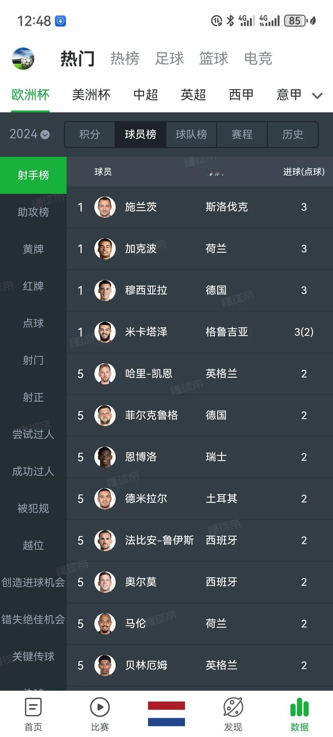 本届欧洲杯金靴获奖概率：
1.加克波 30%
2.哈里-凯恩 20%
3.贝林厄