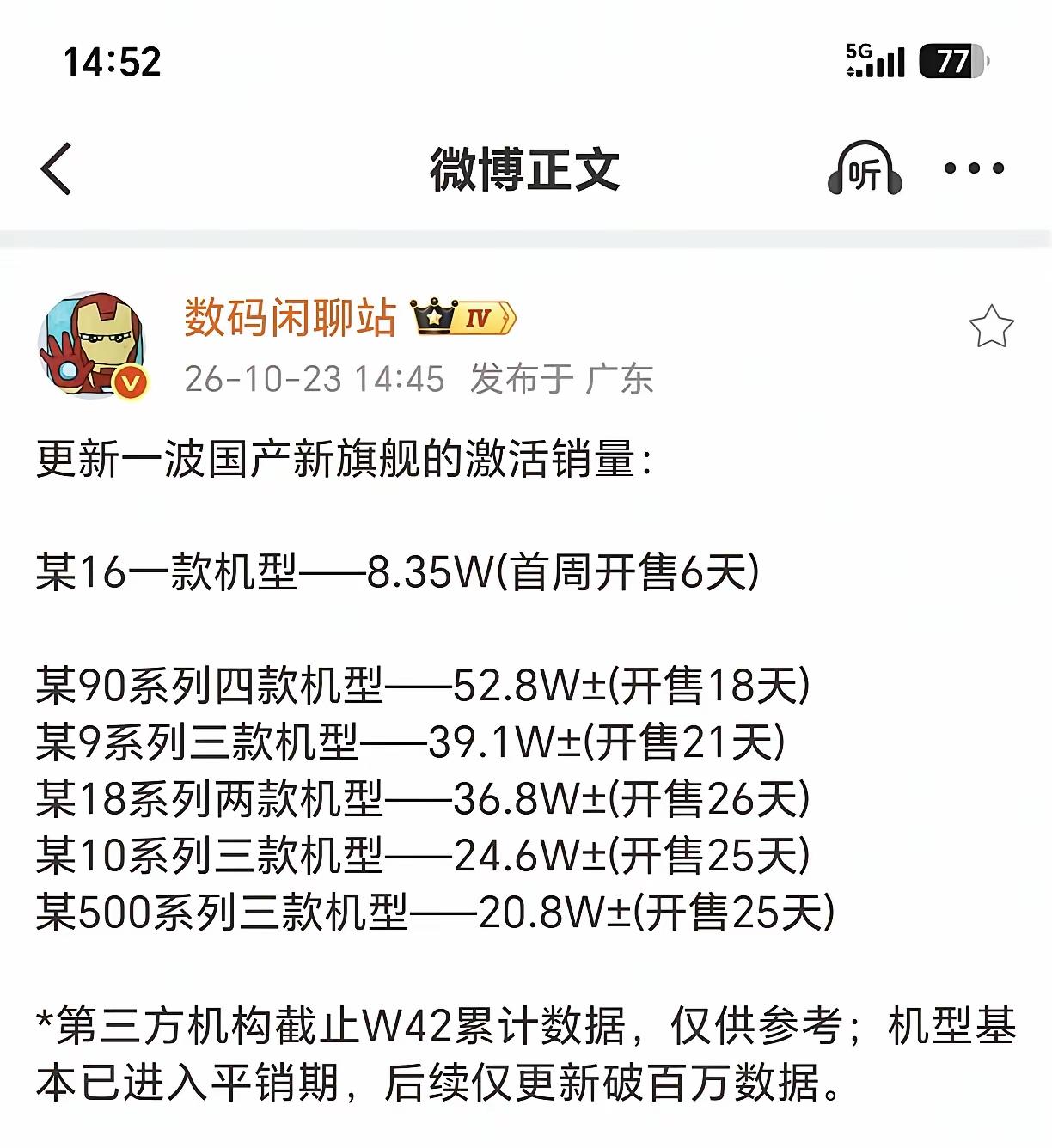 高端成了！发布3周，激活量39.1万！安卓旗舰销量坐稳头把交椅！

安卓旗舰里面