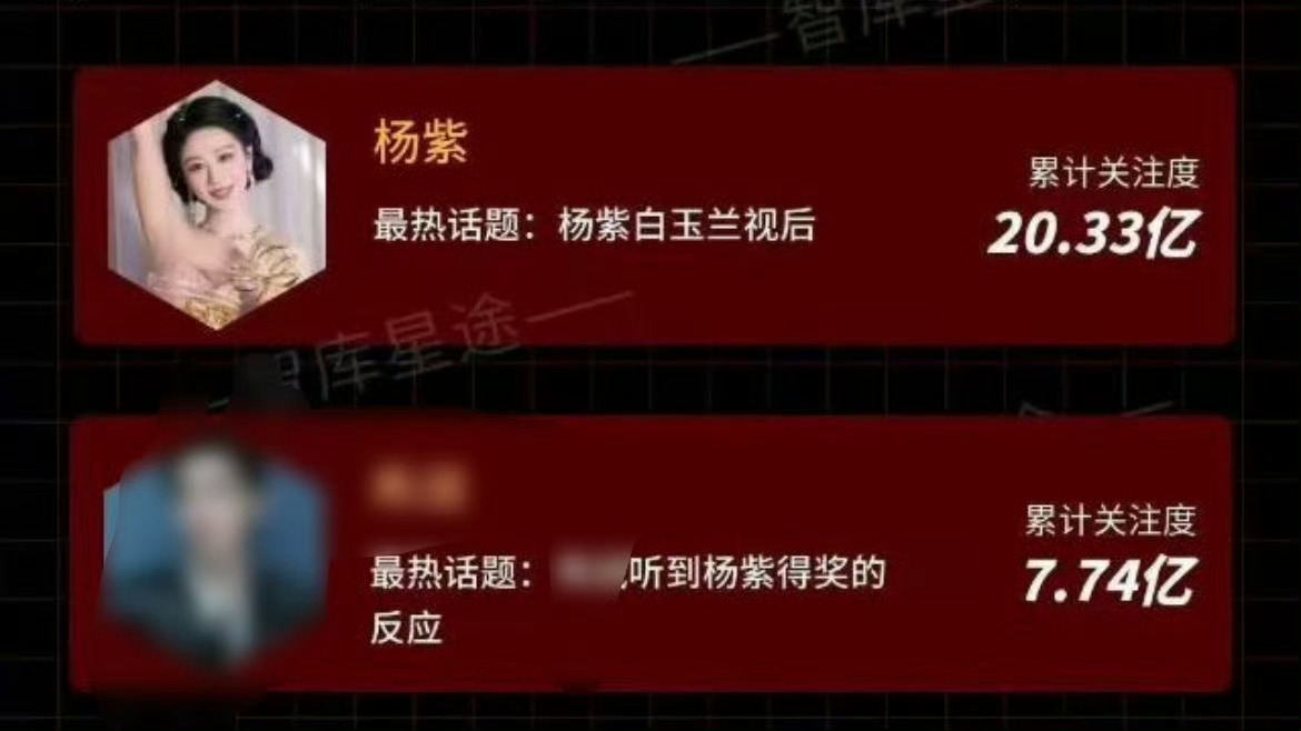 杨紫白玉兰视后的关注度关注度20.33亿断层第一！ 