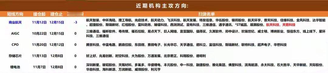 12月17日A股猛料：中央两部委重磅发声！A股底部支撑信号强势显现聚焦A股市场每