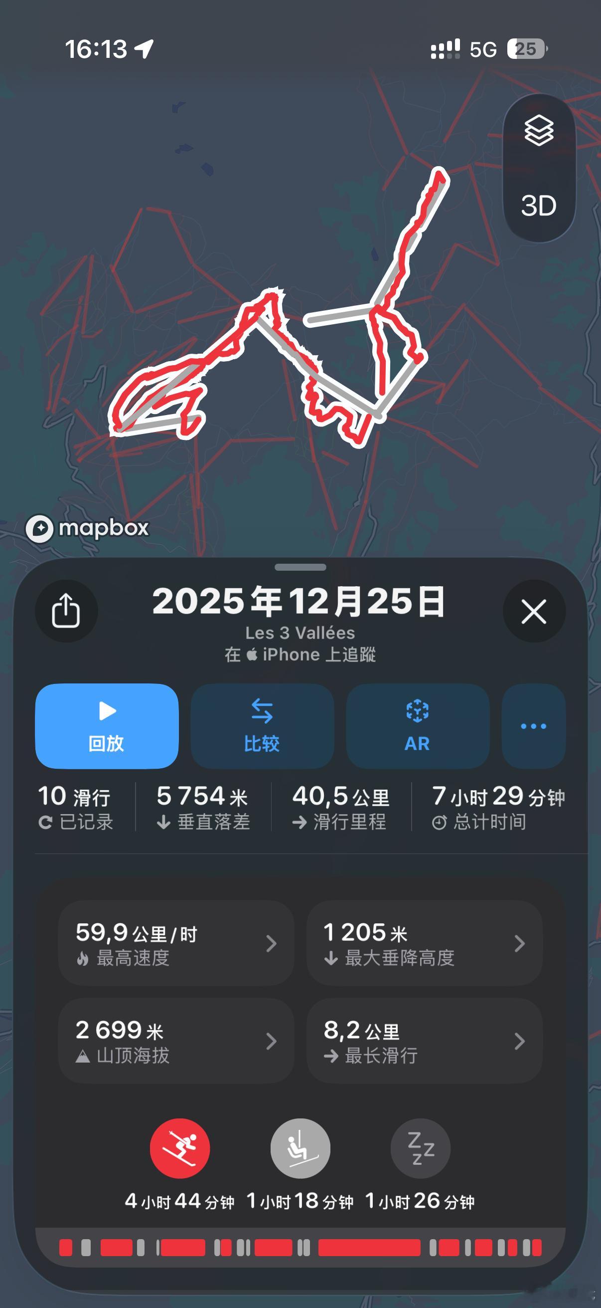 圣诞在三峡谷滑雪，本来冲着网友推荐的环形路线去的，结果被大风搅局，葱仁谷缆车直接