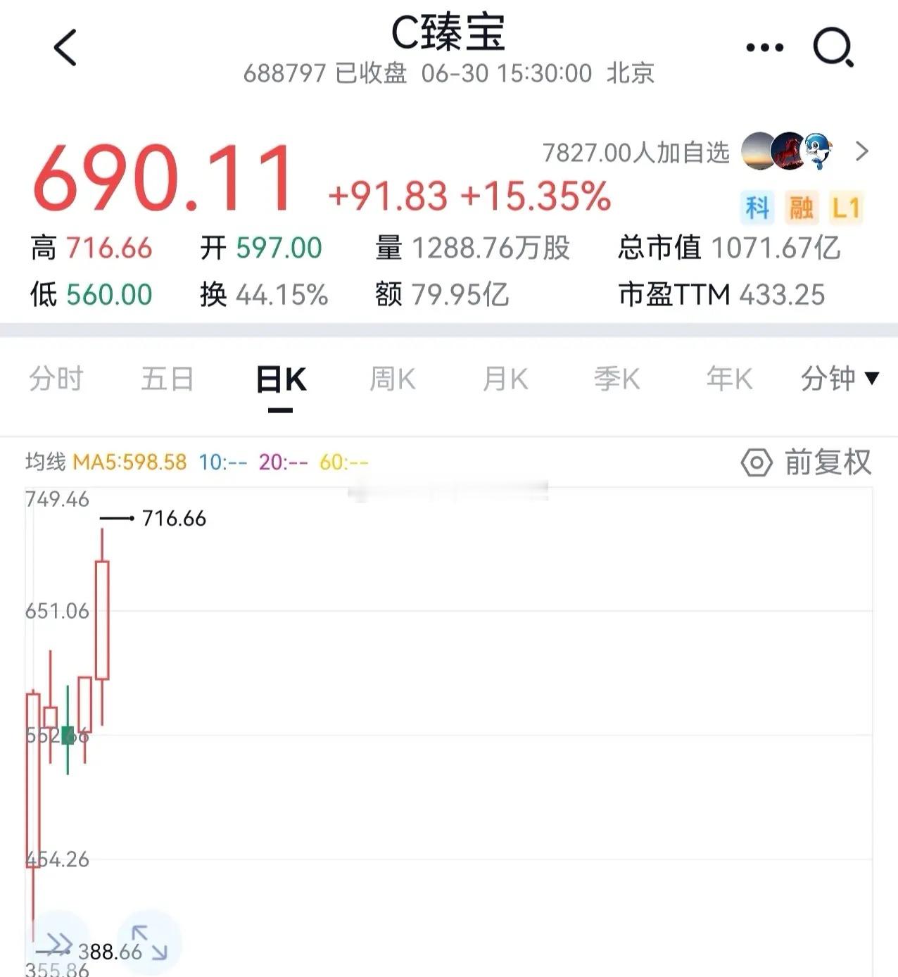 我错过了联讯仪器超级大牛，说不遗憾是不可能的。但是现在市场机会太多了，在我们这些