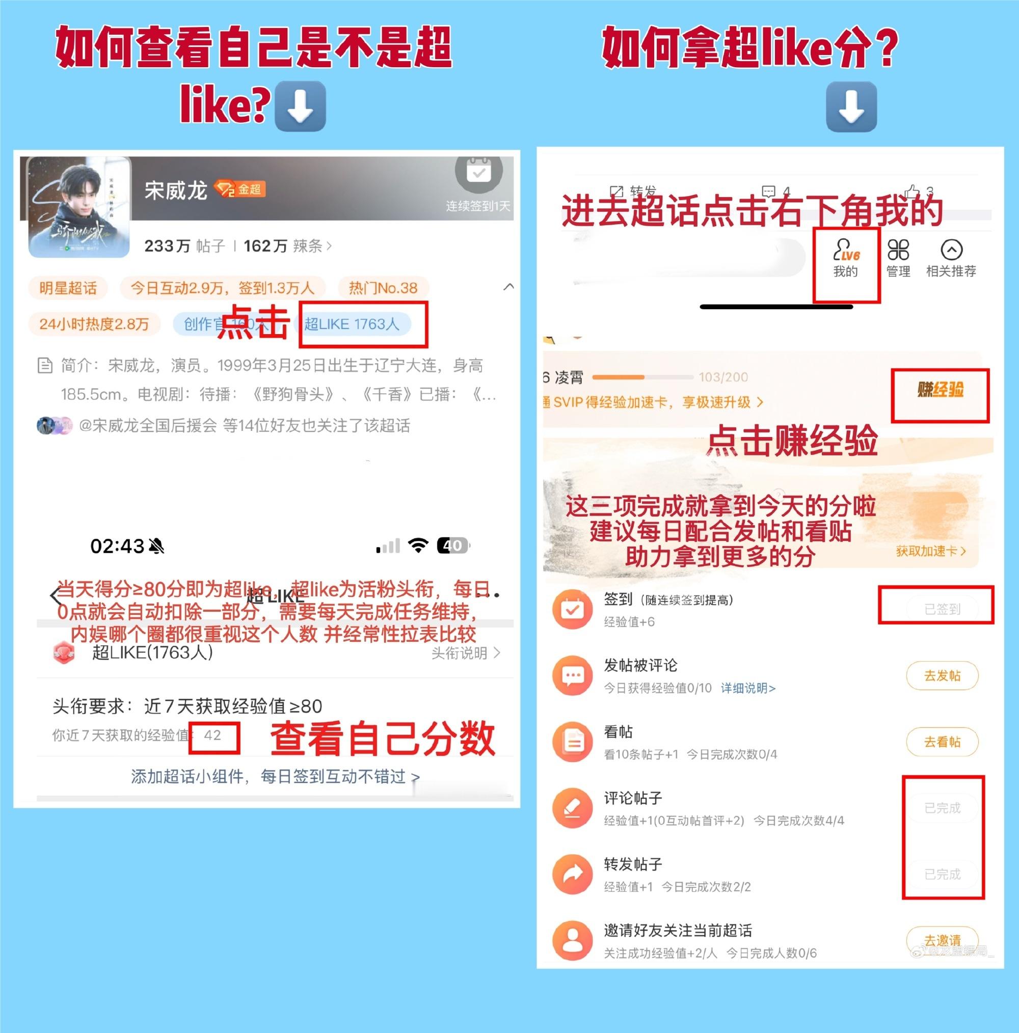 动态签到12384人头，超like不到6200，咱家多少连最简单的数据都不愿意做