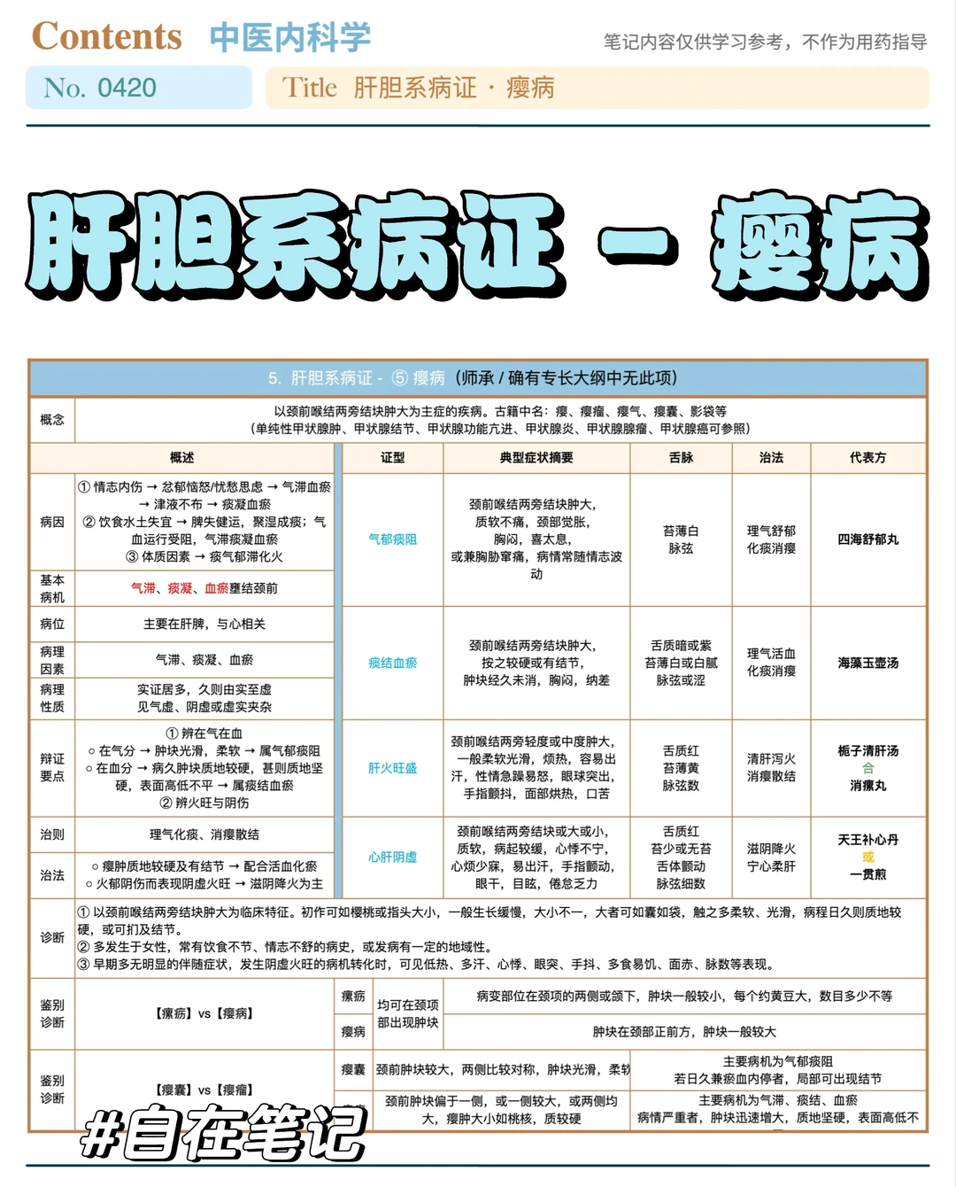 学习笔记420篇｜中内｜肝胆系·瘿病